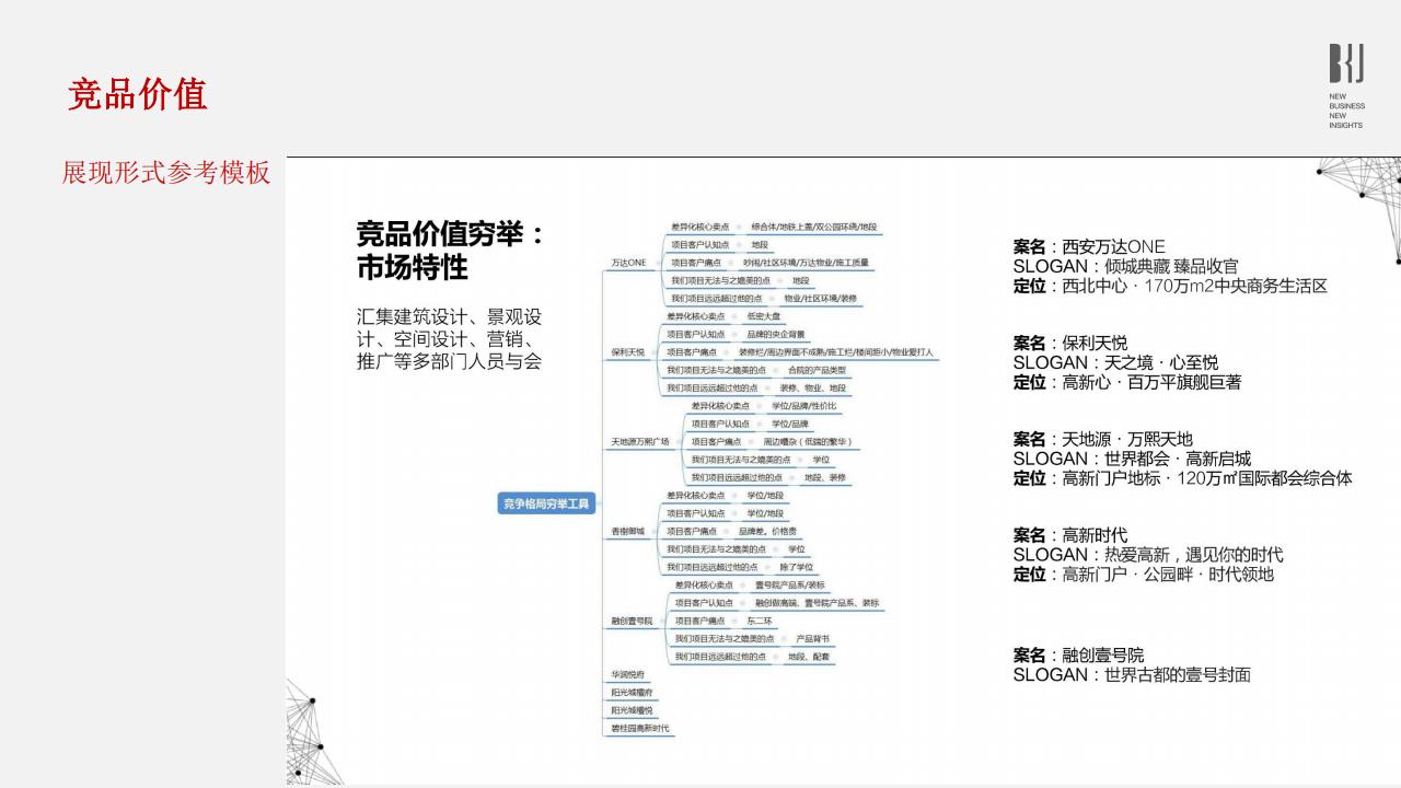 被看见2021项目故事线价值体系梳理方法_20.jpg