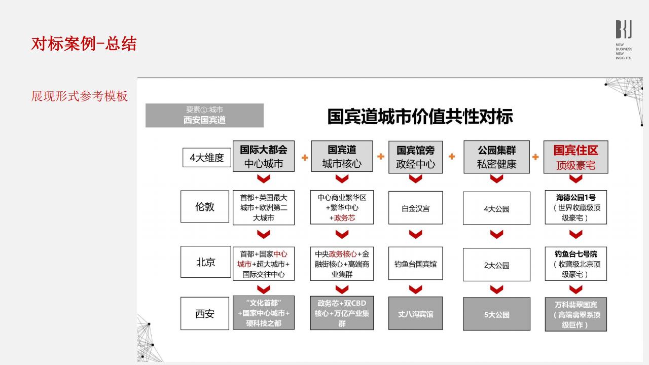 被看见2021项目故事线价值体系梳理方法_31.jpg