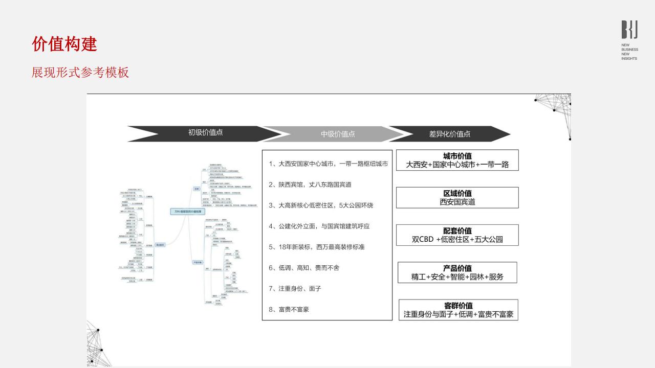 被看见2021项目故事线价值体系梳理方法_23.jpg