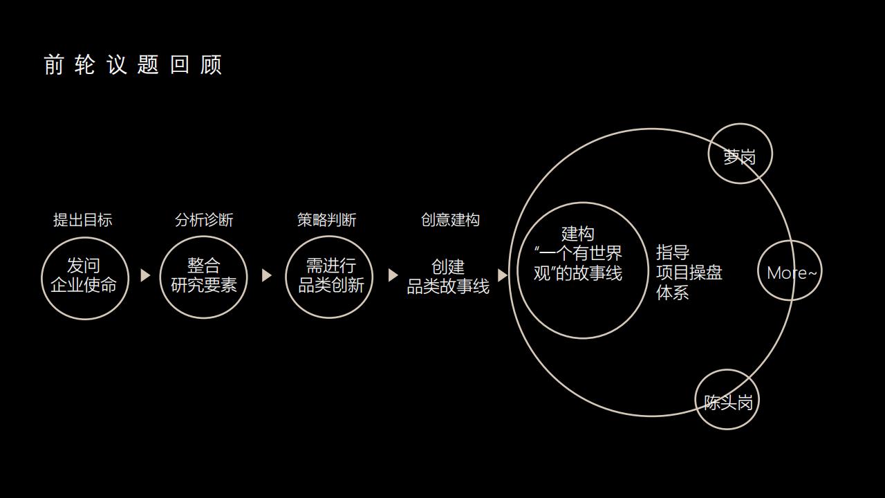 红鹤-广州品秀C-TOD故事线逻辑推演及萝岗项目推广案_01.jpg