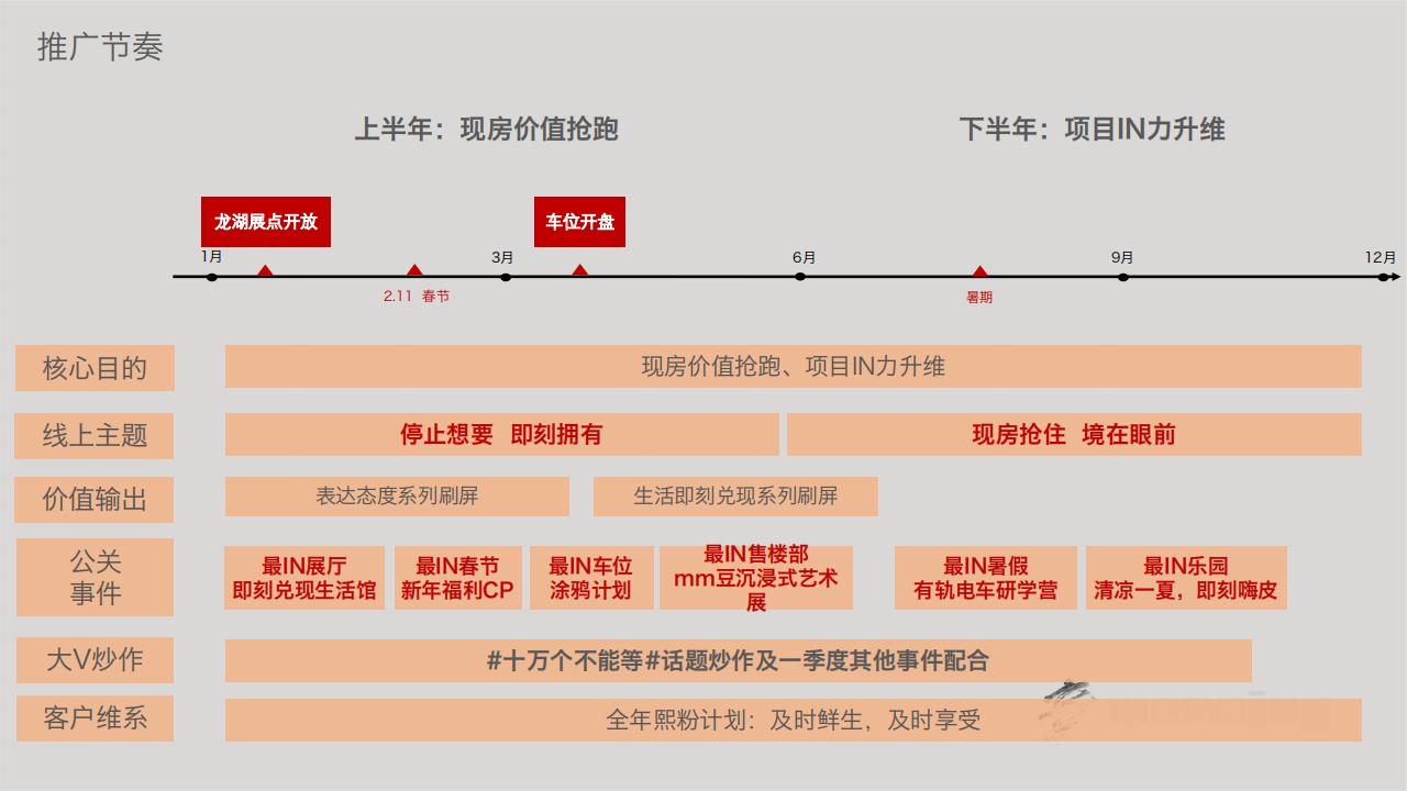 门道2021苏高新熙境云庭现房项目推广策略案-定_118.jpg