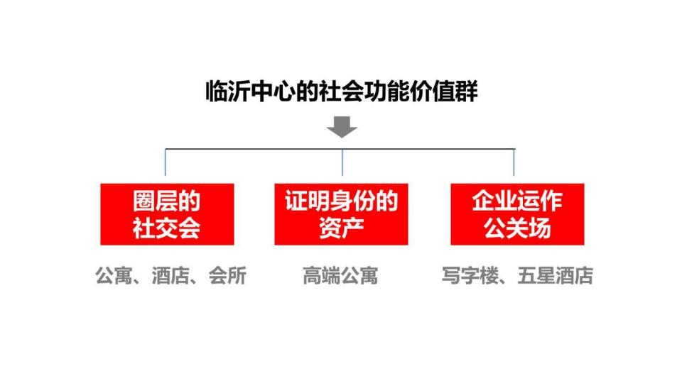 例外传播-临沂中心推广提案_15.jpg