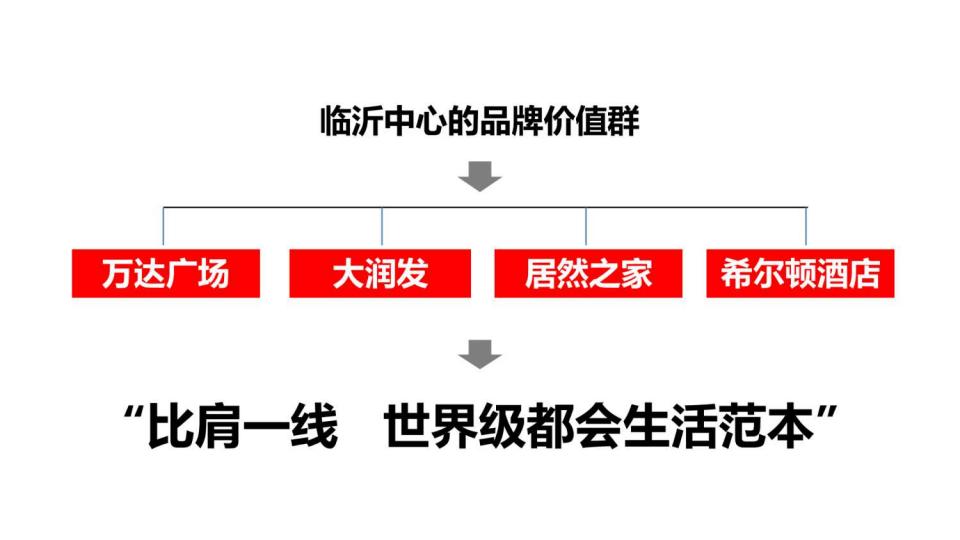 例外传播-临沂中心推广提案_13.jpg