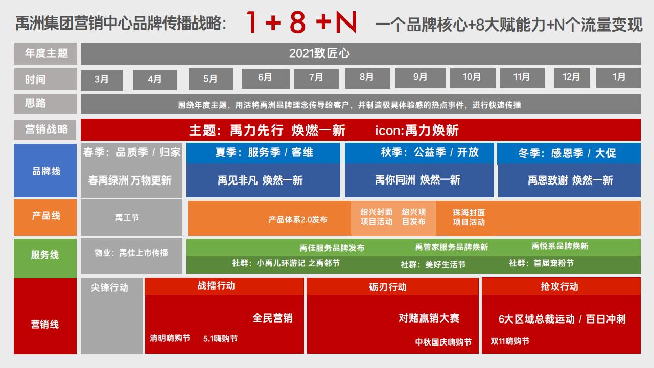 程鸿蔚深圳想想广告-禹洲地产品牌2021年度战略推广_43.jpg