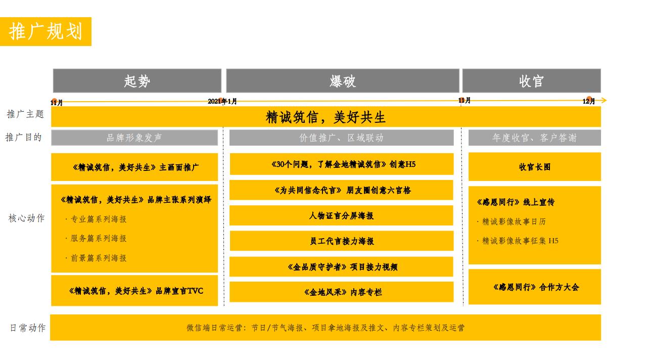 金地管理年度方案-最终版4_97.jpg