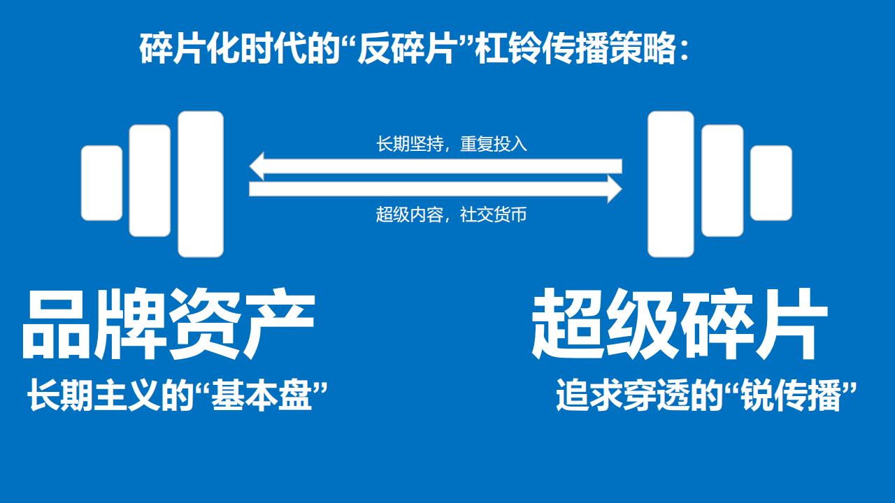 绝密智讯互动总经理2020反碎片分享-品牌城市共鸣_29.jpg