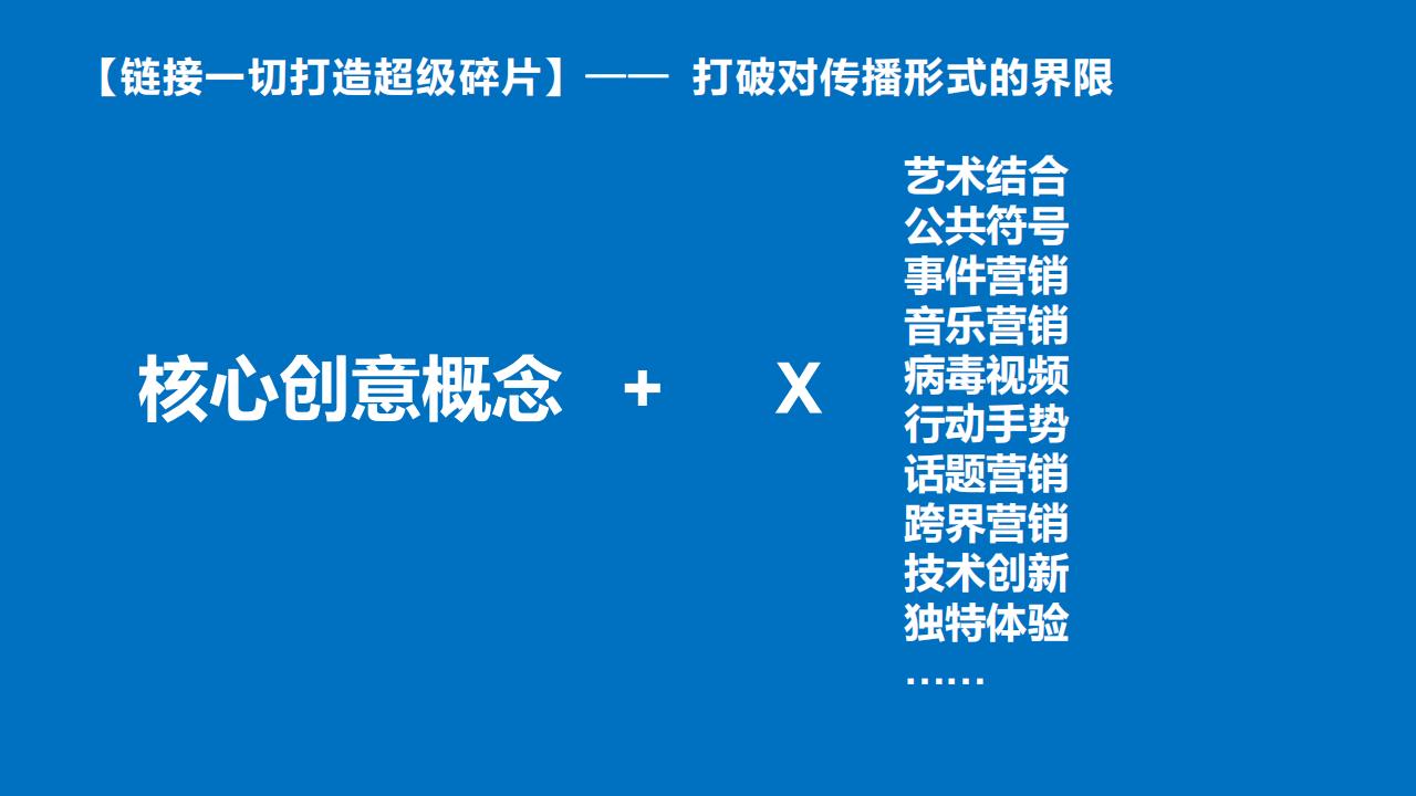 绝密智讯互动总经理2020反碎片分享-品牌城市共鸣_50.jpg