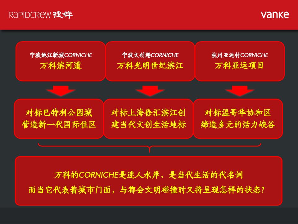 20200331 南通万科南通韩通船厂项目故事线_101.jpg