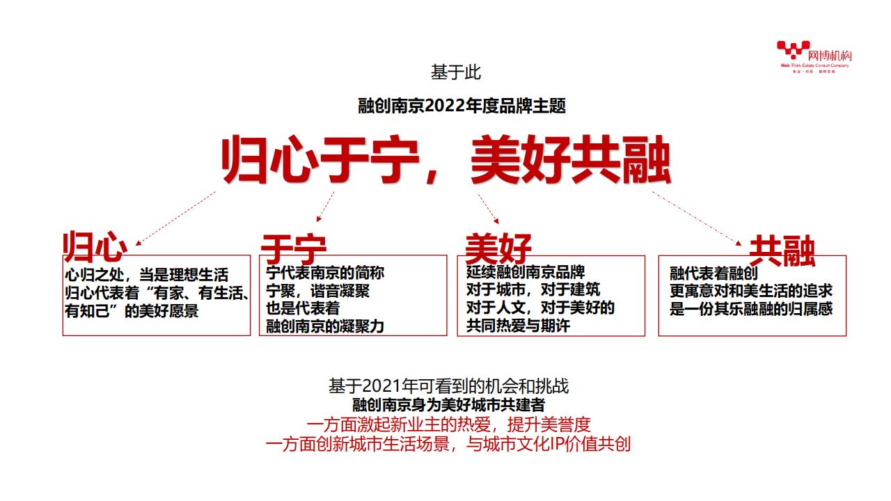 2022融创中国品牌（南京）官微运营推广策略193P_15.jpg