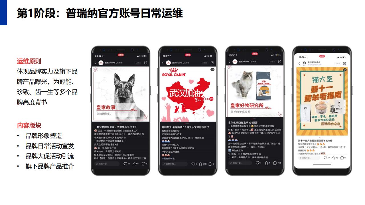 2022一线宠物粮食年度小红书传播运营规划方案【宠物食品】【种草带货】【小红书营销】_54.jpg