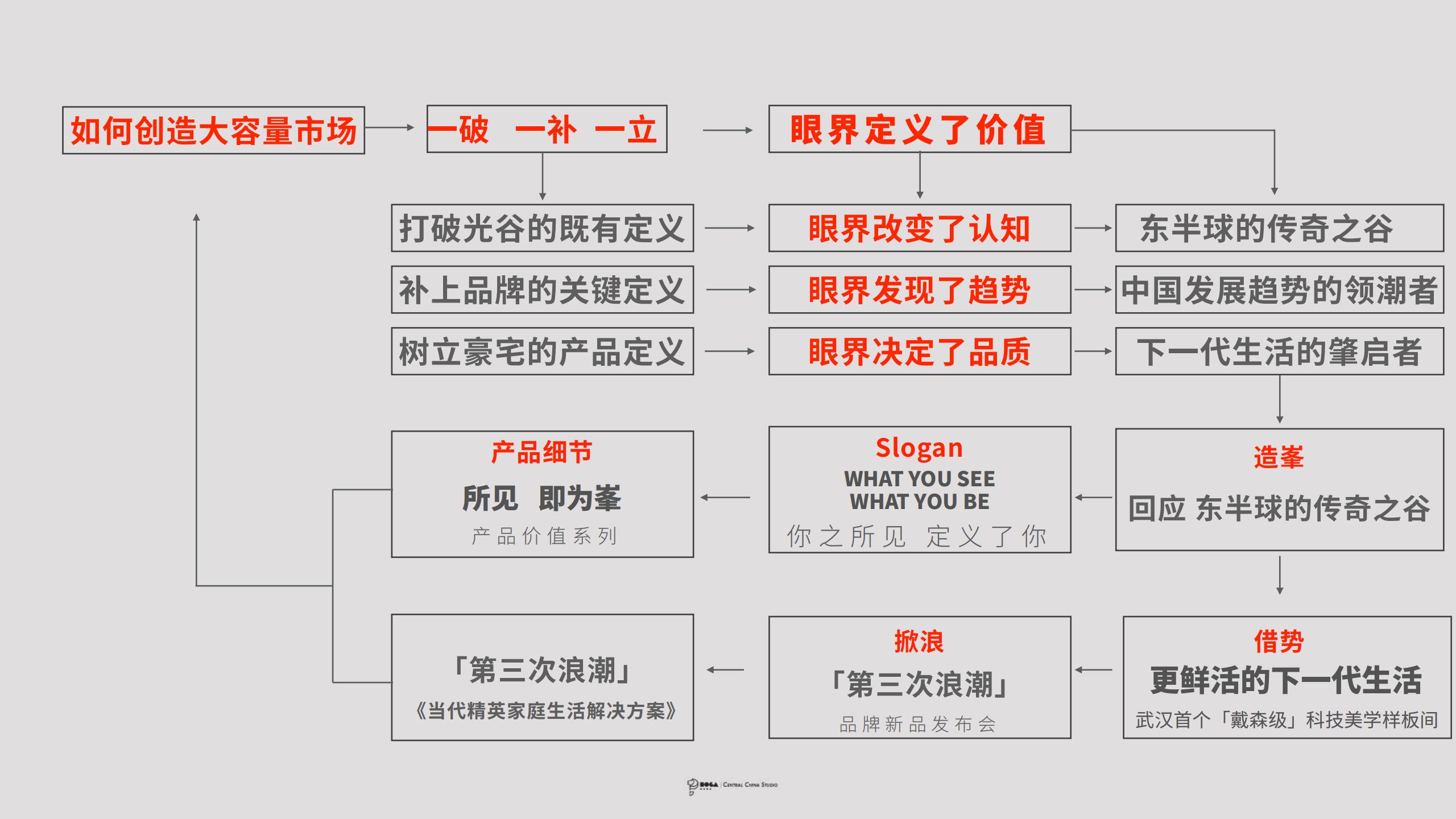 博加2022武汉光谷南山项目广告推广策略提案_159.jpg