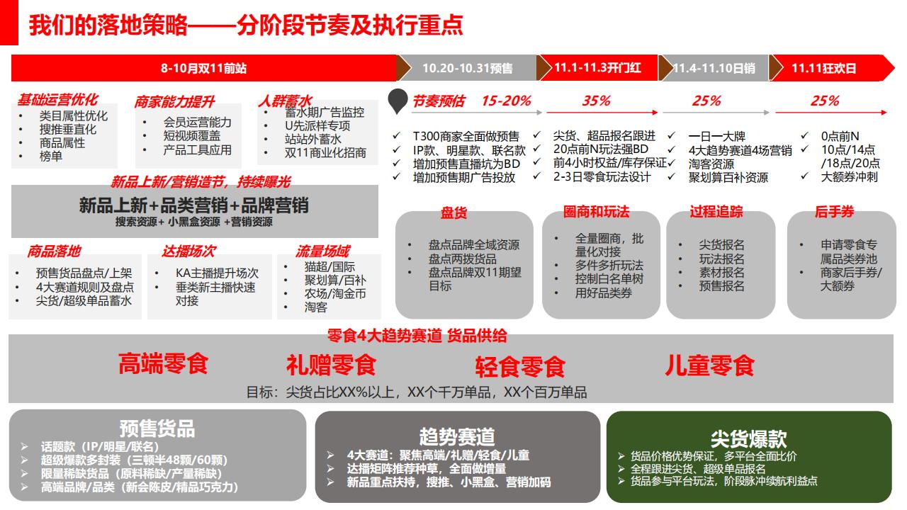 2022零食茶行业双11商家大会【电商】【种草带货】【双十一】【零食】【茶叶】_17.jpg