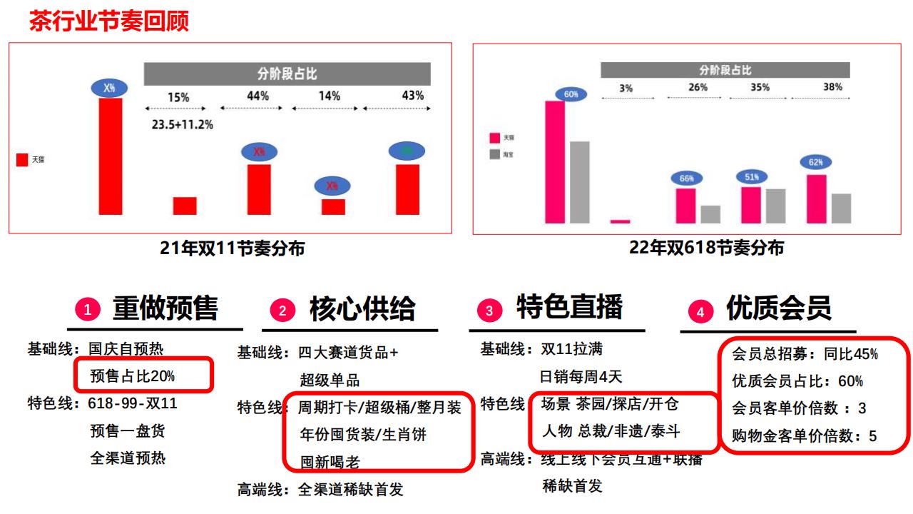 2022零食茶行业双11商家大会【电商】【种草带货】【双十一】【零食】【茶叶】_19.jpg