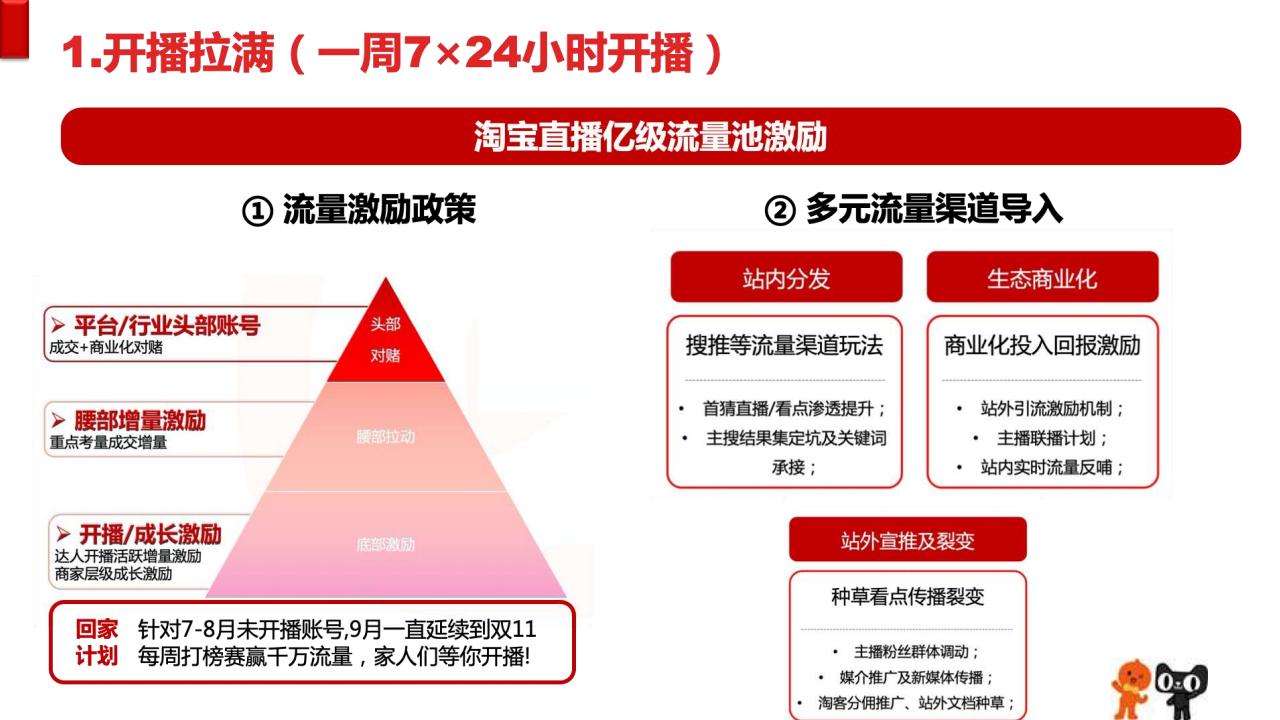 2022零食茶行业双11商家大会【电商】【种草带货】【双十一】【零食】【茶叶】_34.jpg