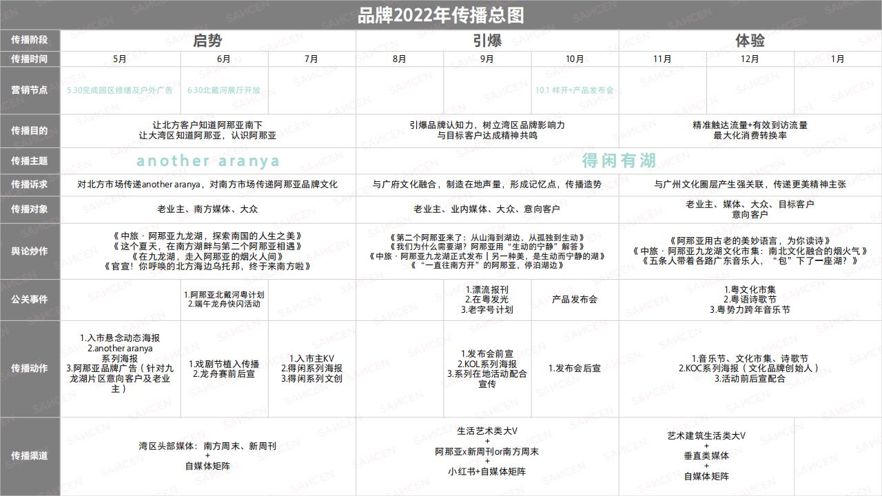 202204广州中旅.阿那亚九龙湖比稿之深圳SANCEN_122.jpg