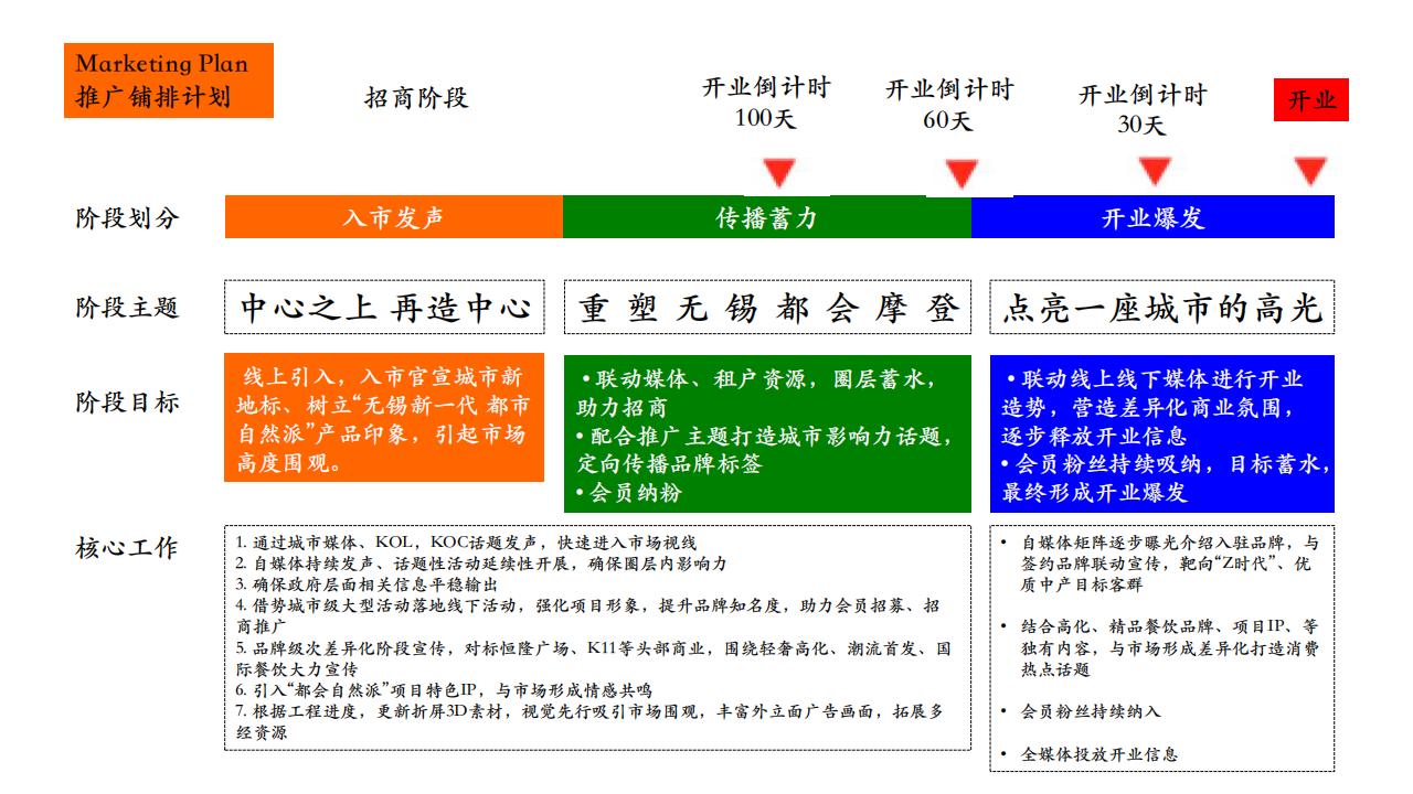 上海弈岛广告-无锡圆融广场形象策划案_87.jpg