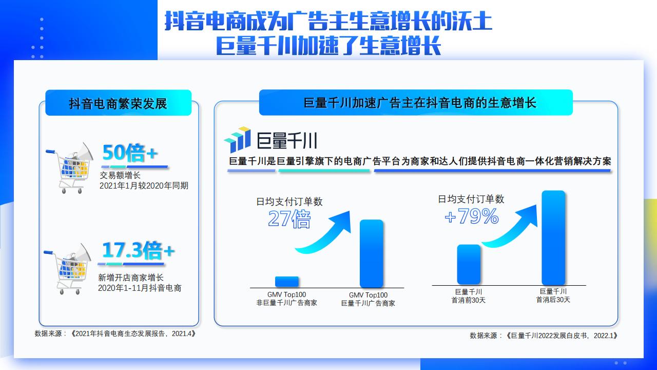 巨量千川小店随心推产品手册2022版_03.jpg