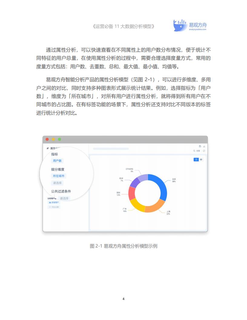 《运营必备11大数据分析模型》_06.jpg