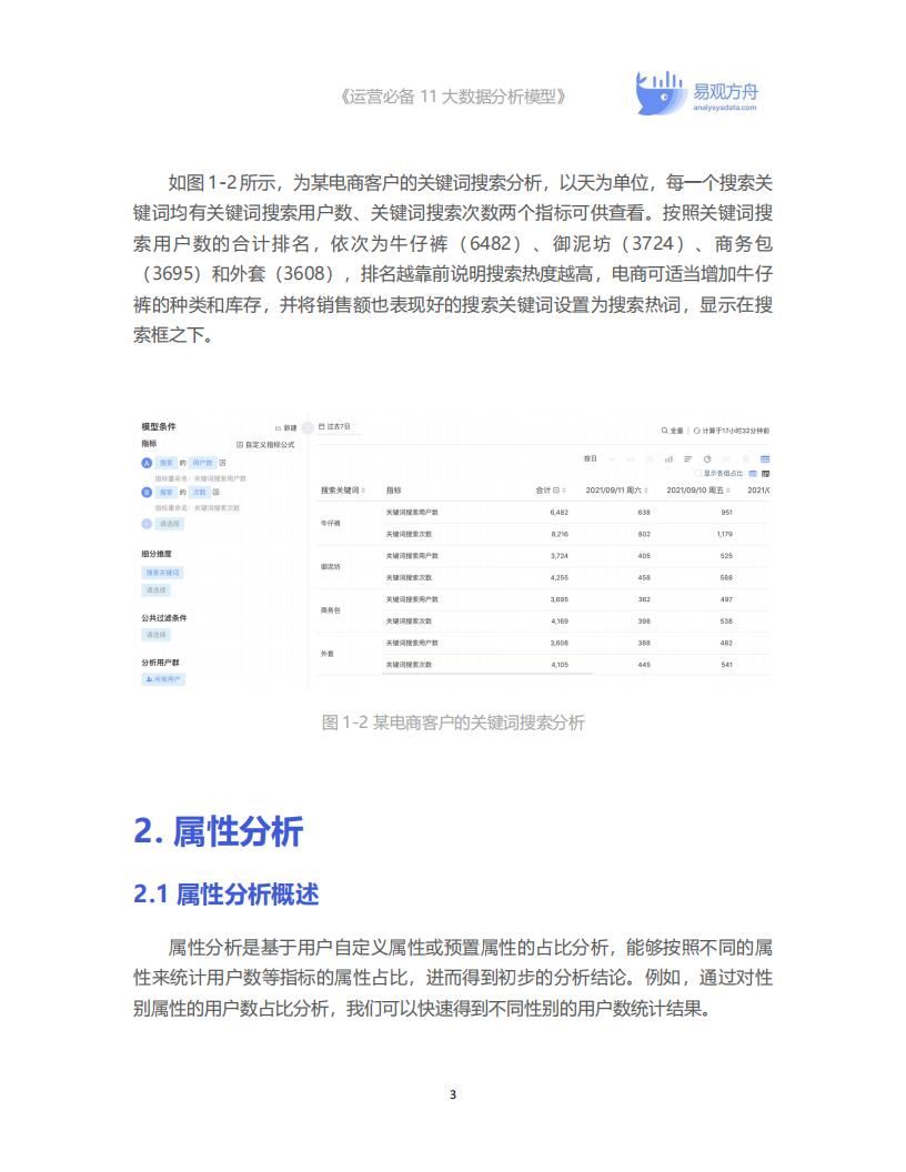 《运营必备11大数据分析模型》_05.jpg