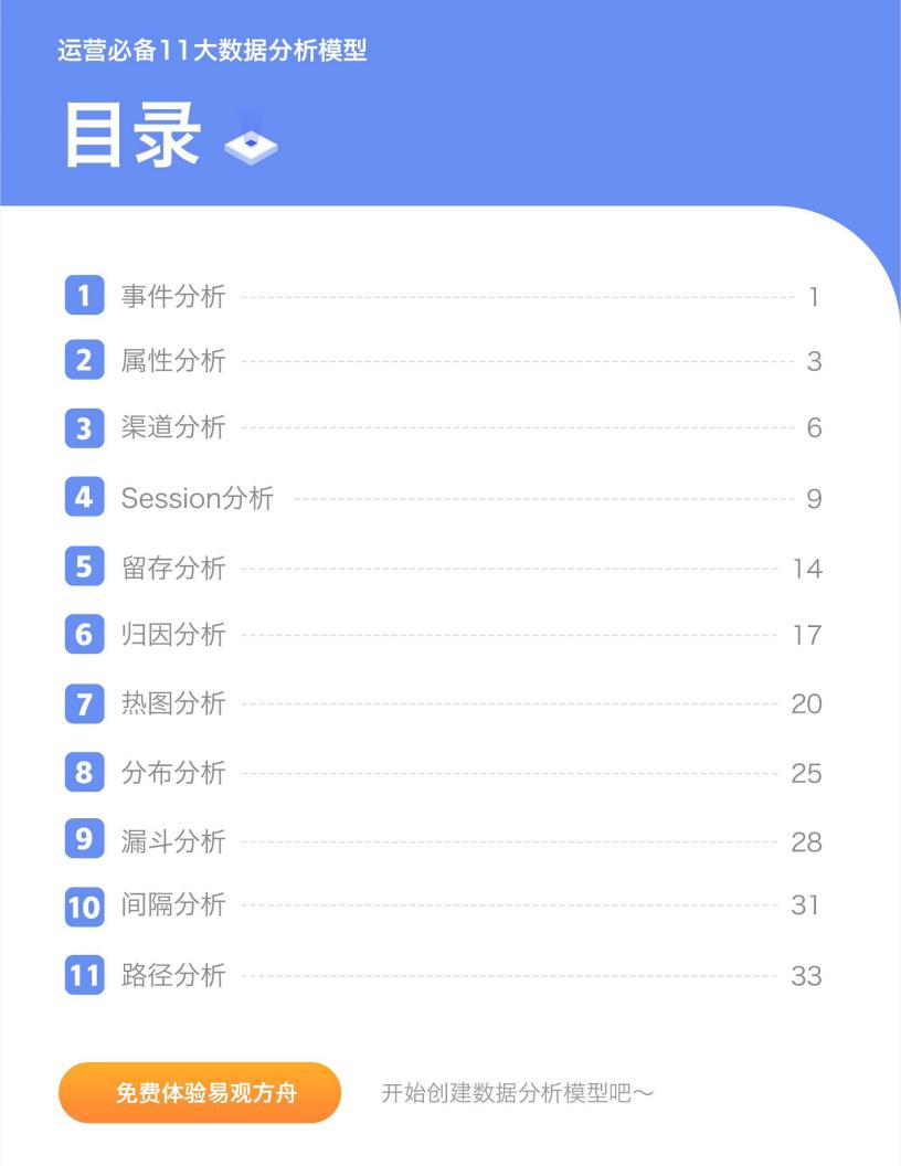 《运营必备11大数据分析模型》_01.jpg
