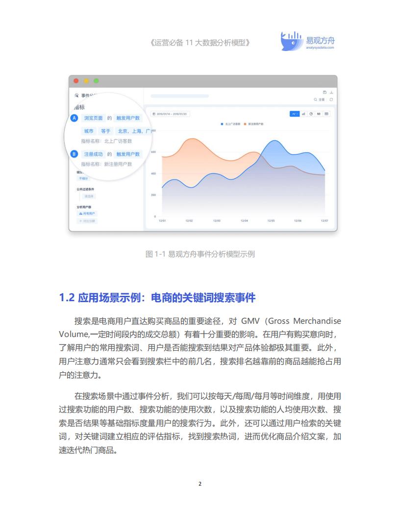 《运营必备11大数据分析模型》_04.jpg