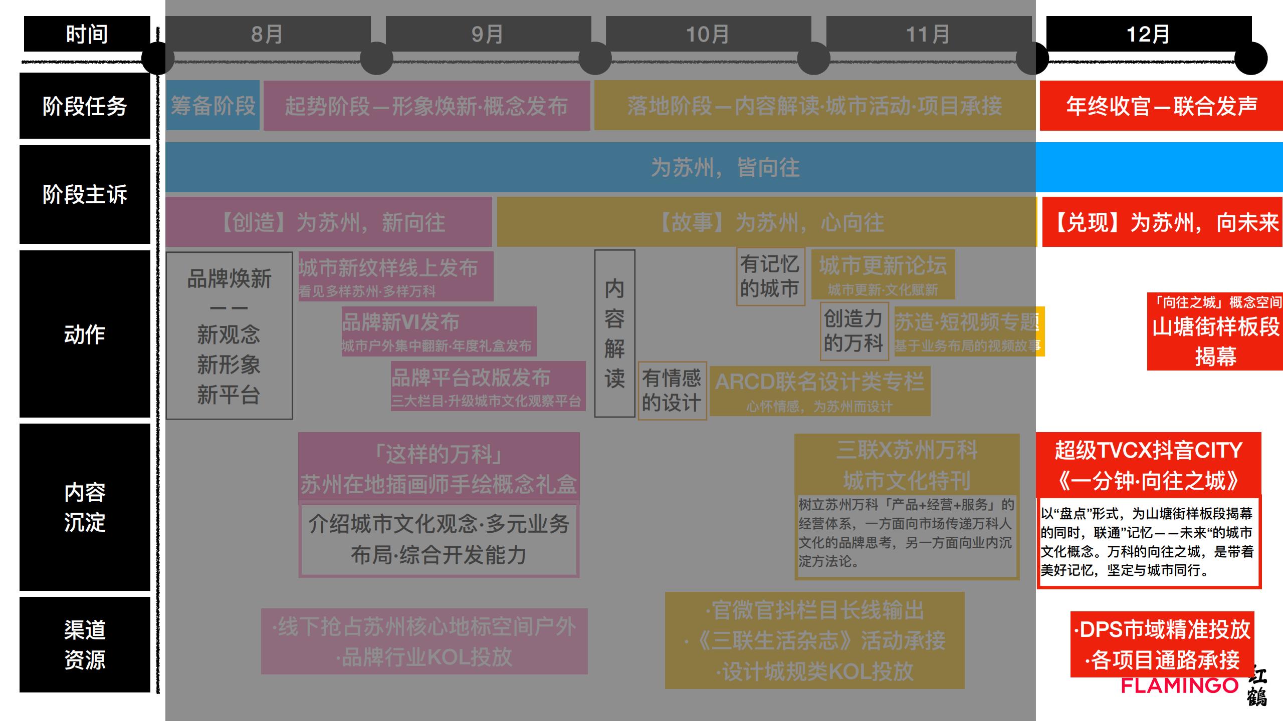 红鹤2022苏州万科 品牌的形象定位及年题思考_80.jpg