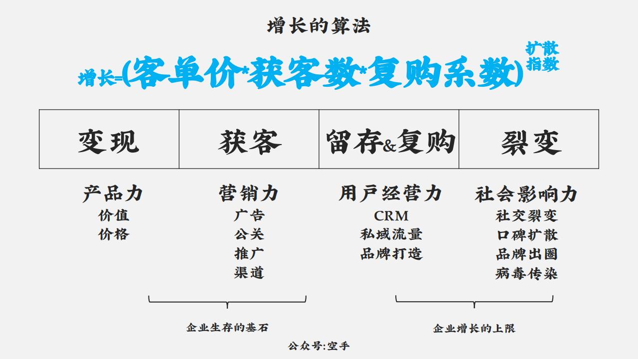 空手4A-增长的算法_03.jpg