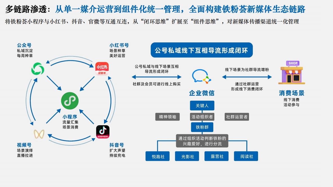 2023贵州中铁铁粉荟小程序运营计划_06.jpg