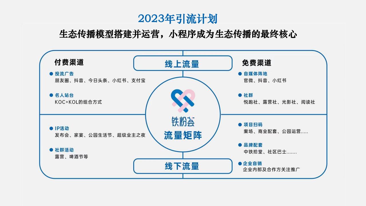 2023贵州中铁铁粉荟小程序运营计划_09.jpg