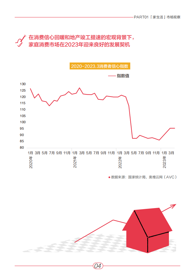 小红书2023“家生活”趋势白皮书-青年志&amp;安娜&amp;奥维云网-2023-64页_04.png