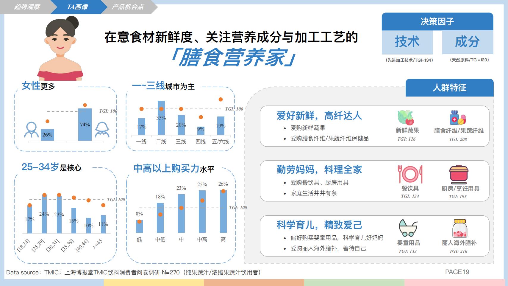 2023线上饮料健康化趋势白皮书-天猫 上海博报堂_18.jpg