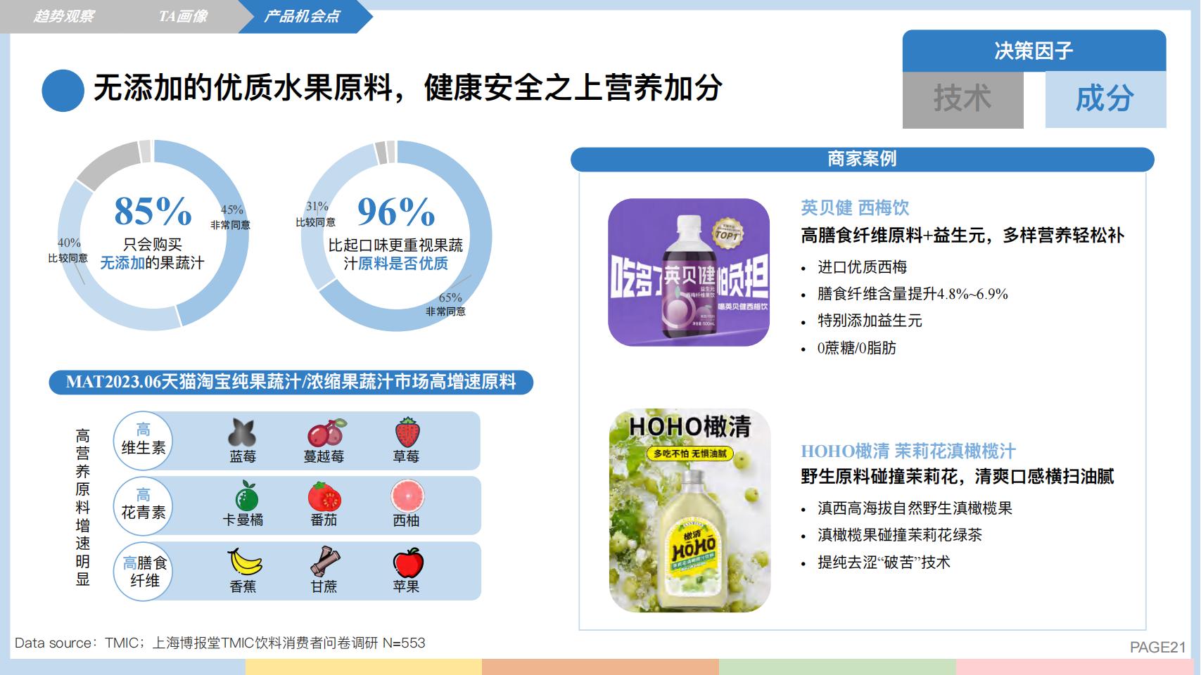 2023线上饮料健康化趋势白皮书-天猫 上海博报堂_20.jpg