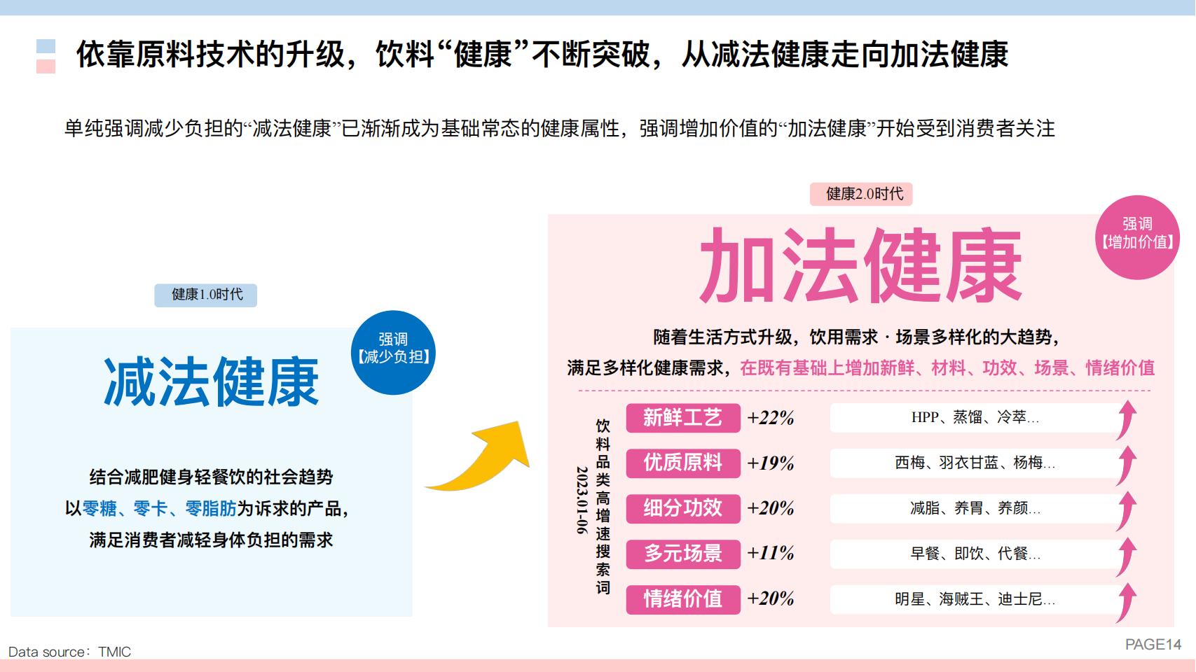 2023线上饮料健康化趋势白皮书-天猫 上海博报堂_13.jpg