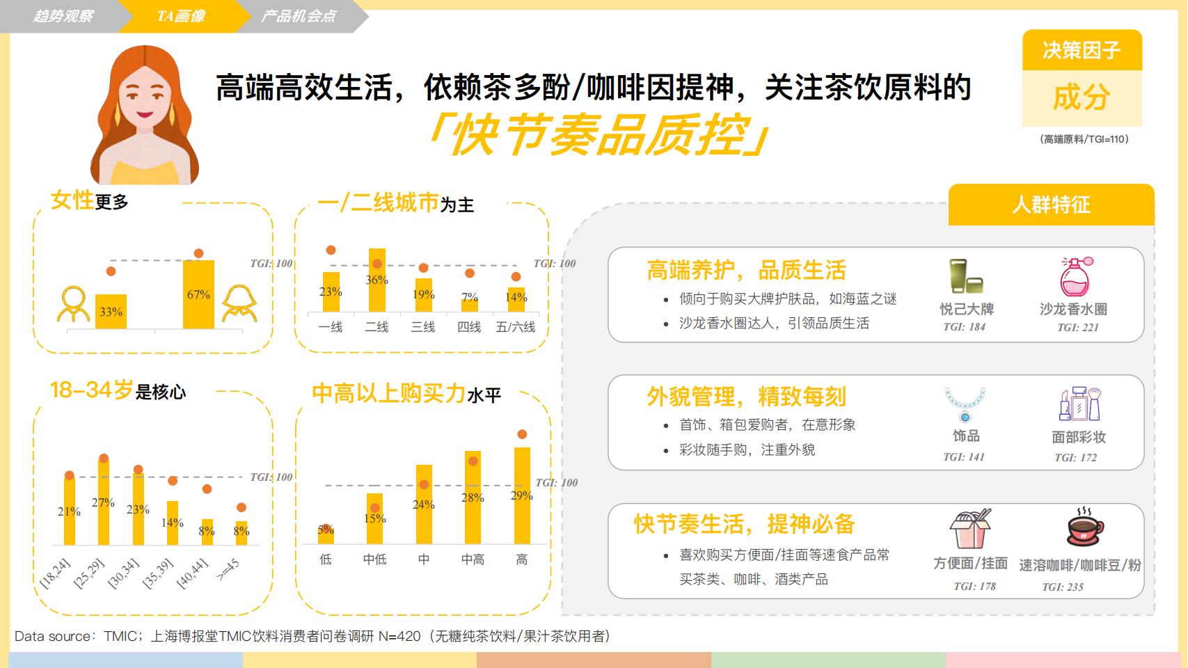 2023线上饮料健康化趋势白皮书-天猫 上海博报堂_23.jpg