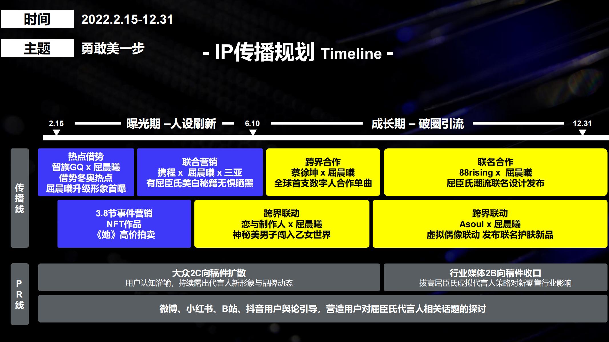 屈臣氏虚拟IP升级&amp;运营方案【IP形象】【虚拟IP】_17.jpg