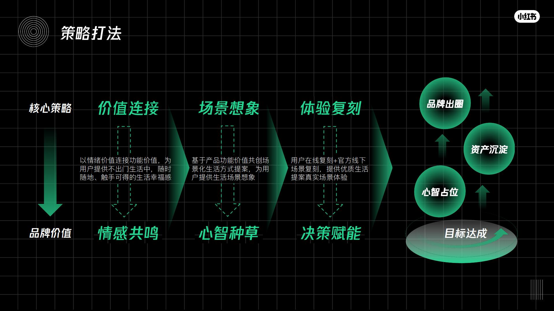 小红书不出门生活节招商方案_08.jpg