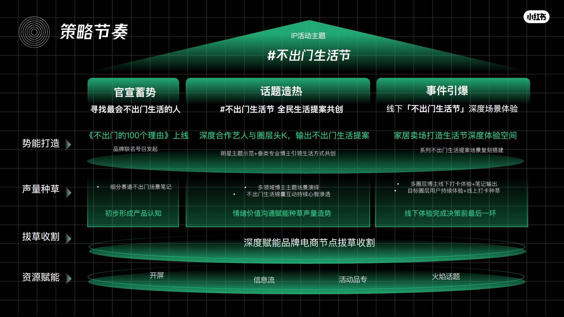 小红书不出门生活节招商方案_20.jpg