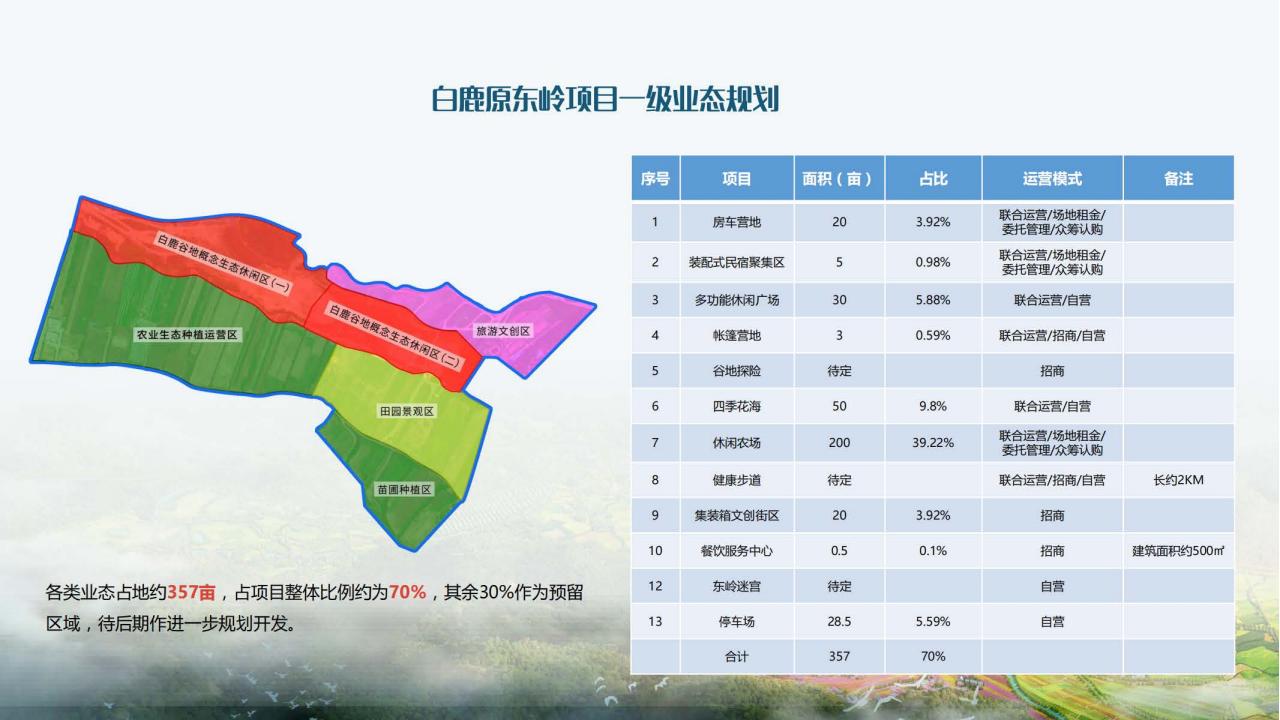 20230130-白鹿原东岭文创文旅休闲营地策划提案_38.jpg