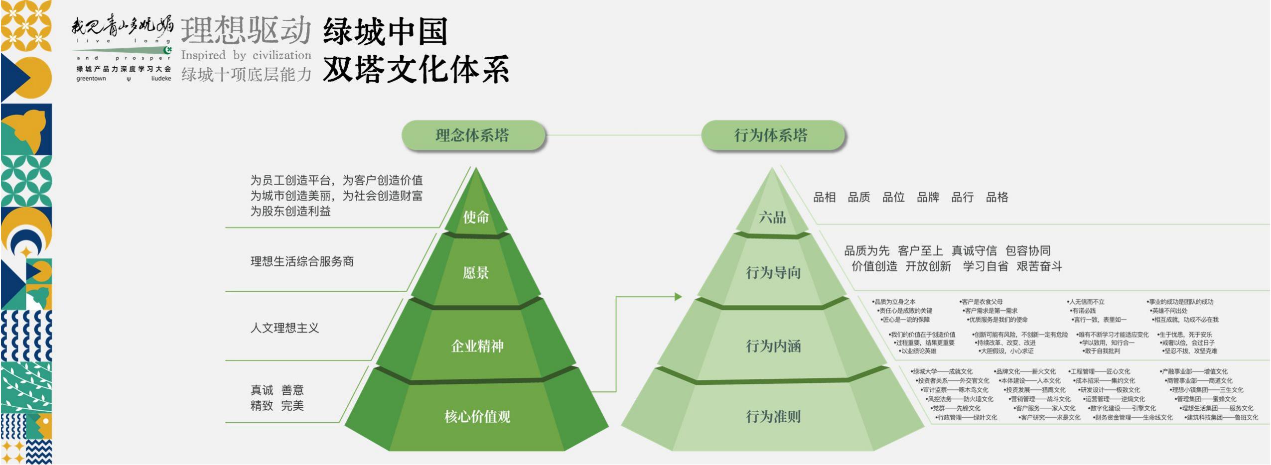 刘德科绿城产品力深度学习20230823_25.jpg