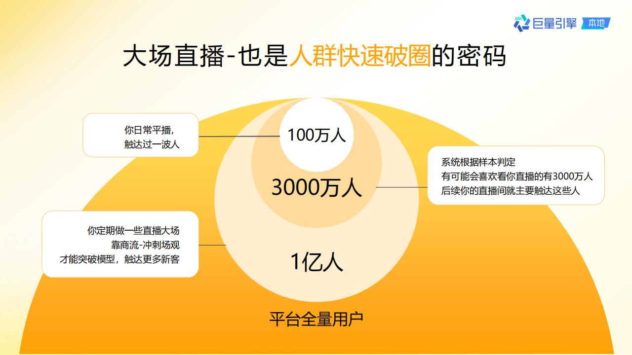 巨量引擎：2023抖音团购直播大场方法论=2_06.jpg