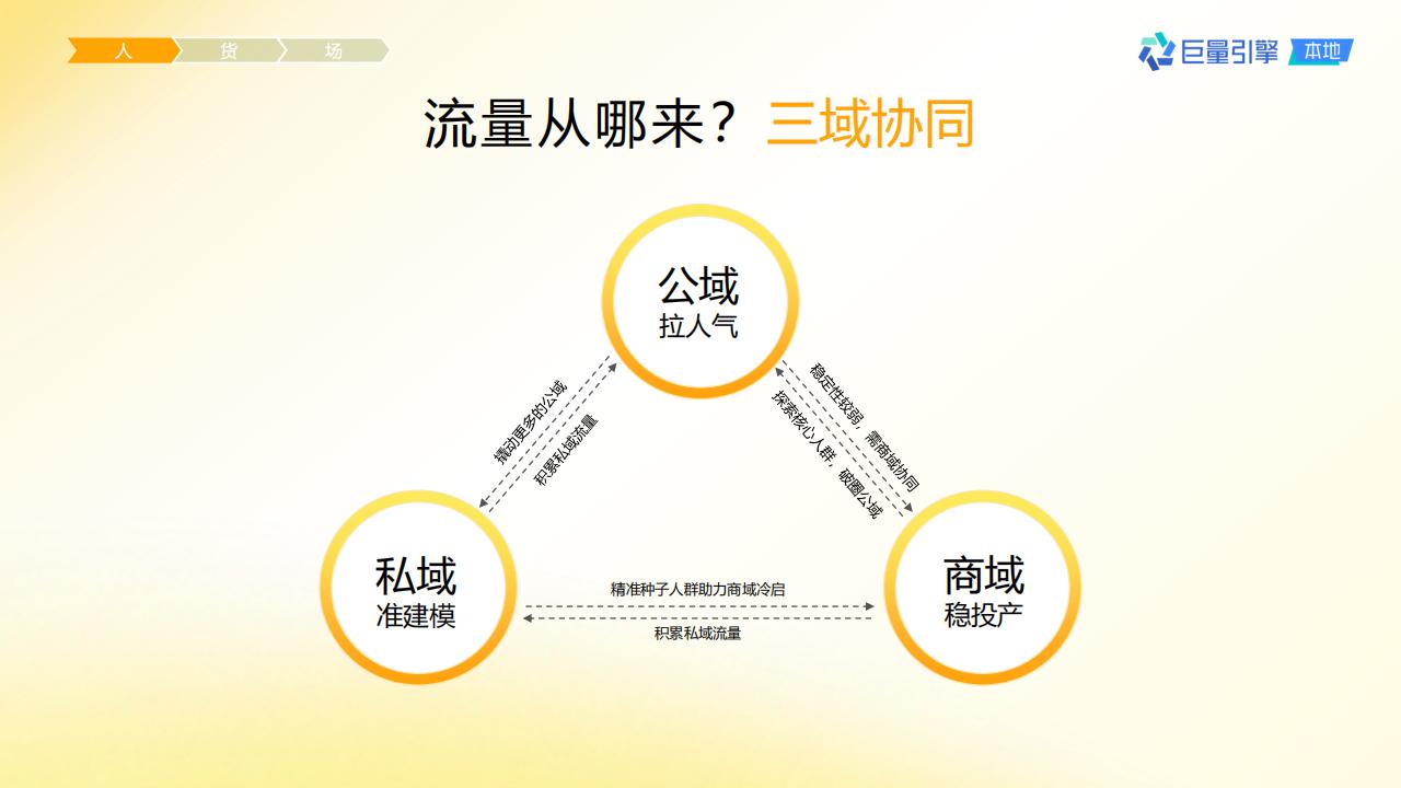 巨量引擎：2023抖音团购直播大场方法论=2_12.jpg