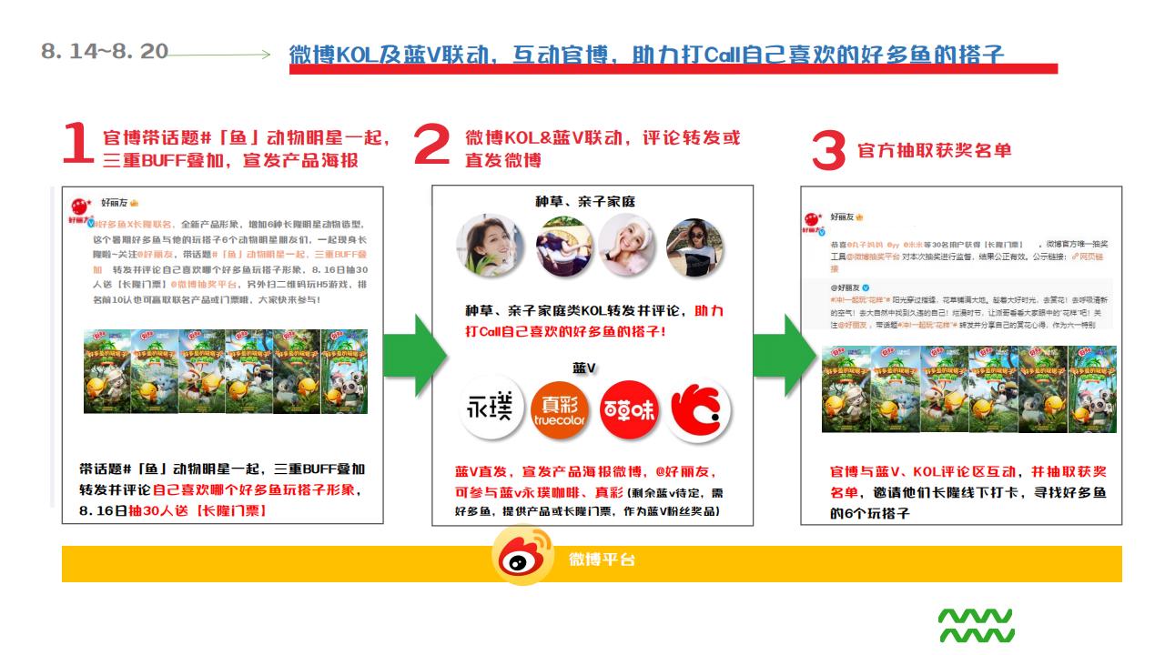 4A好多鱼&amp;长隆 联名产品营销_10.jpg