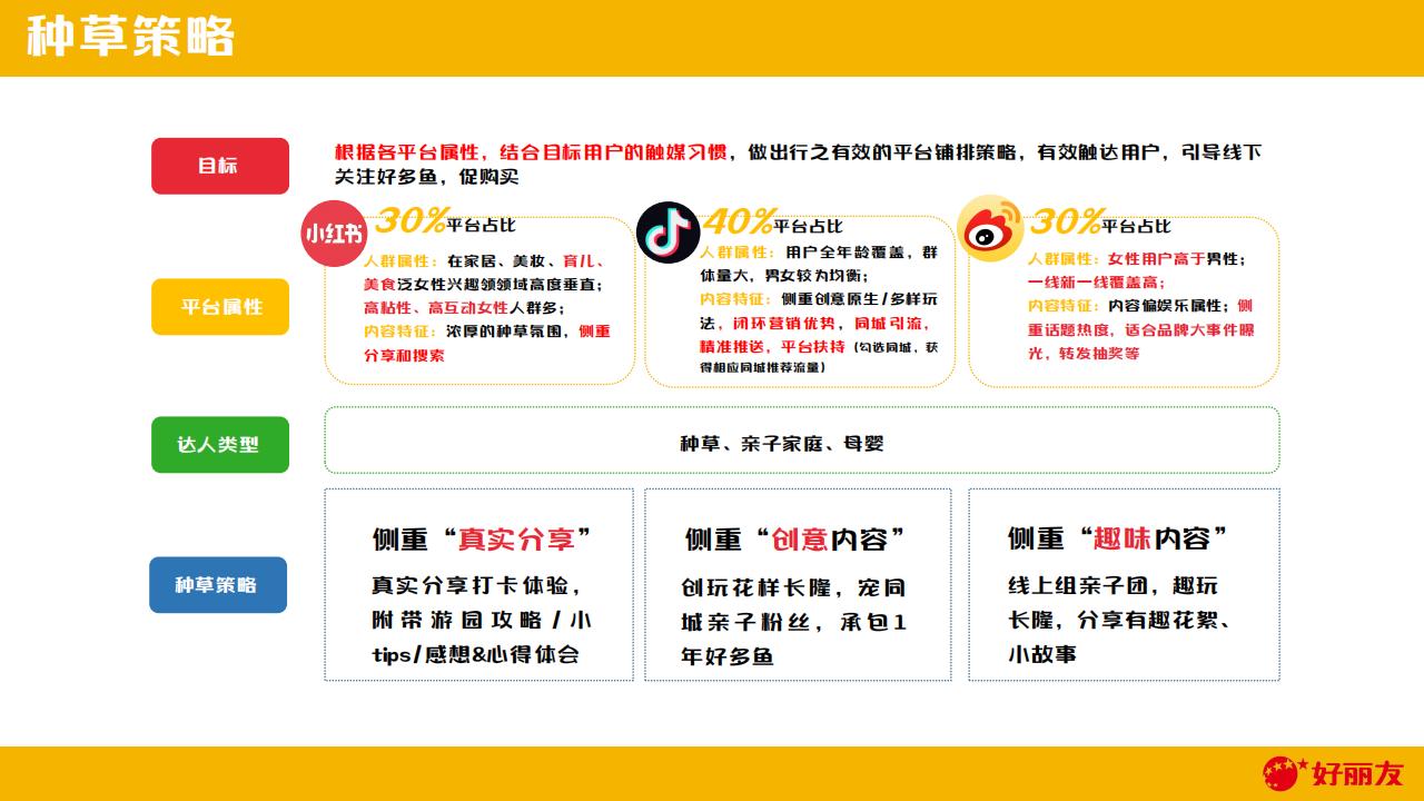 4A好多鱼&amp;长隆 联名产品营销_16.jpg