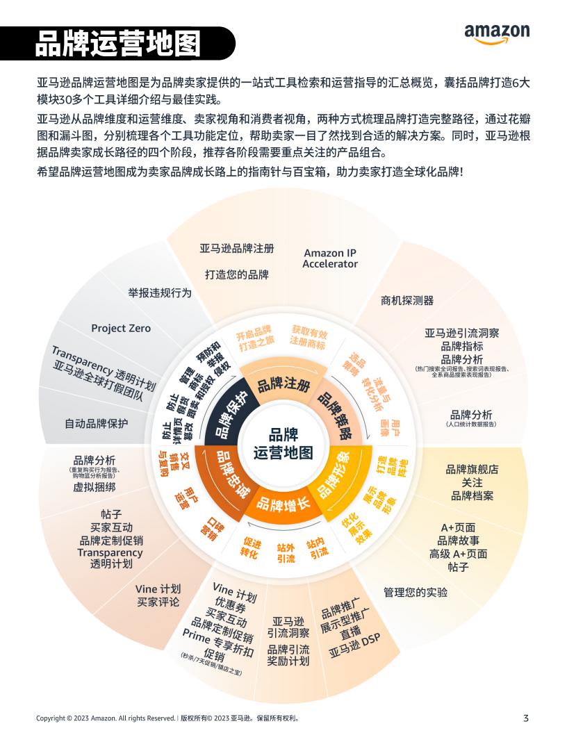 2023亚马逊品牌运营地图-amazon_02.jpg