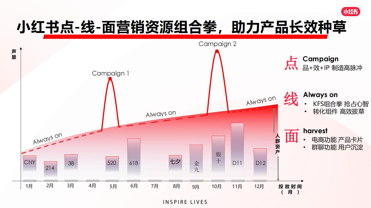 MINI中国 小红书种草运营思路=5_02.jpg