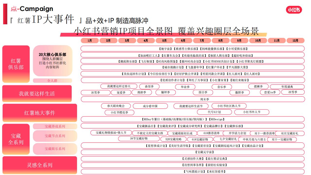 MINI中国 小红书种草运营思路=5_03.jpg