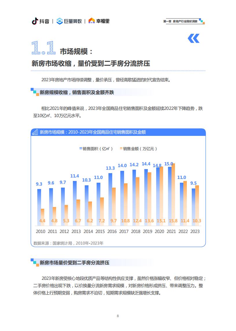 2024抖音房产生态白皮书_07.jpg