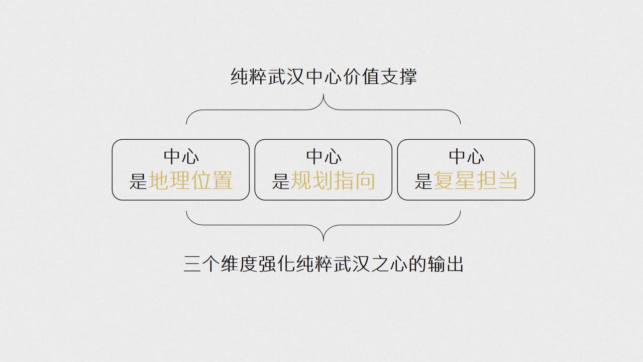 白羊武汉复星BFC外滩金融中心5月份执行方案_02.jpg