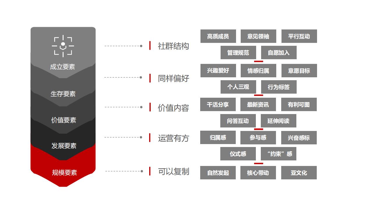 社群营销实战派养成攻略_08.jpg