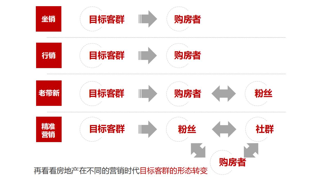 社群营销实战派养成攻略_17.jpg